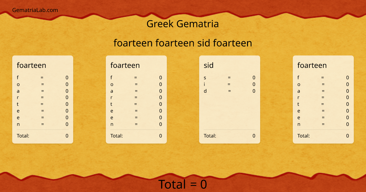 foarteen foarteen sid foarteen in greek Gematria